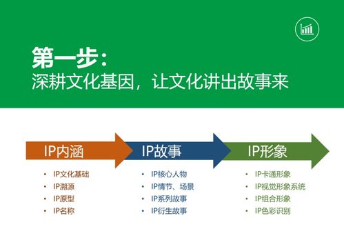 數字文創賦能鄉村振興 孫美華的IP體系構建與落地實踐